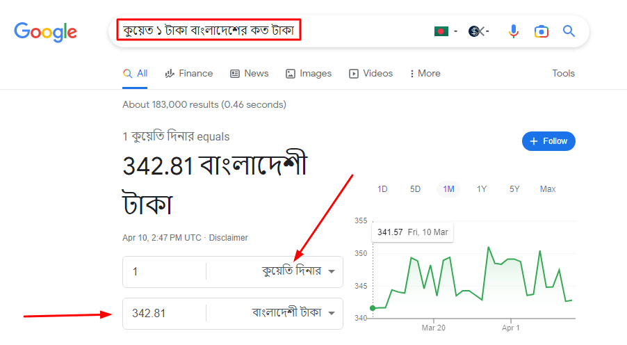 কুয়েত ১ টাকা বাংলাদেশের কত টাকা