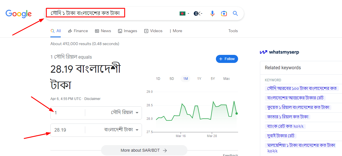 সৌদি ১ রিয়াল বাংলাদেশের কত টাকা