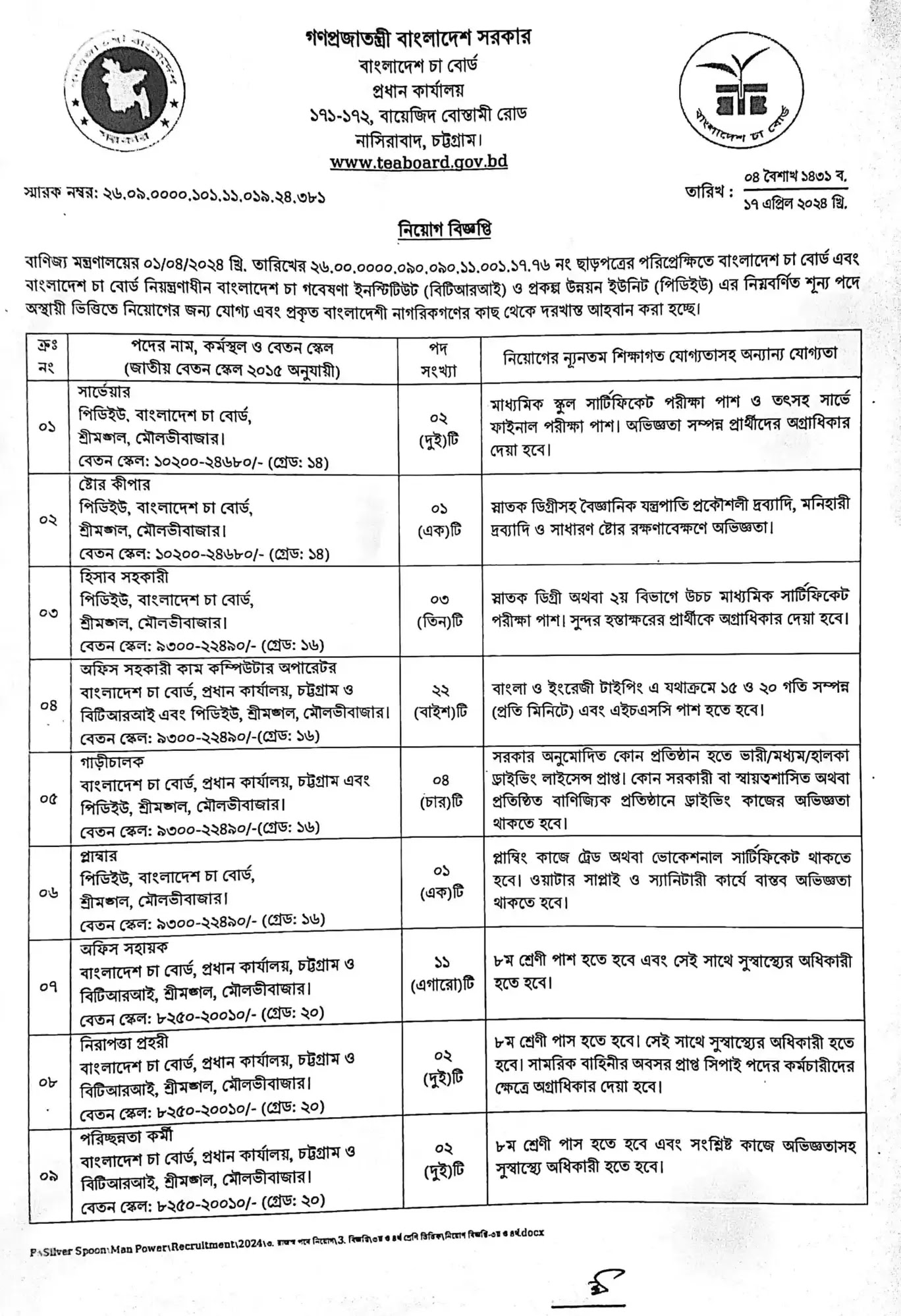 Bangladesh Tea Board Job Circular